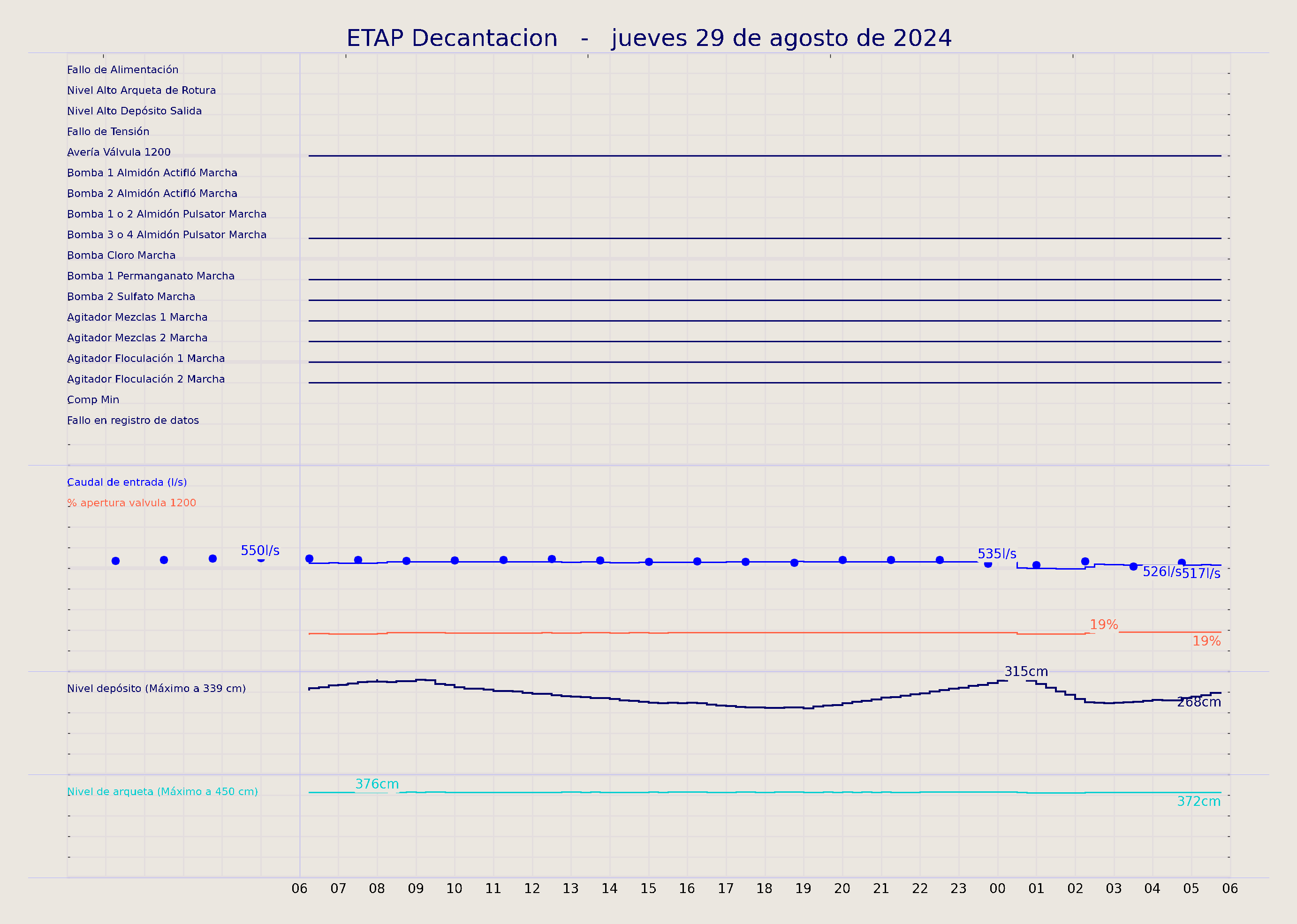 ../../imagenes/vid/2024/ETAP Decantacion/2024-08-29 ETAP Decantacion.png